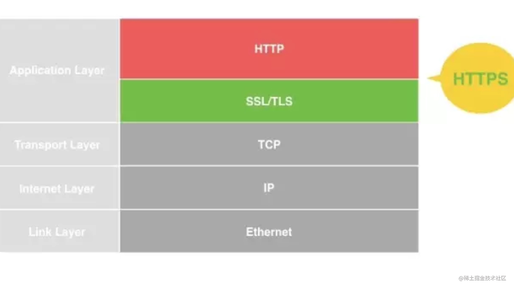HTTPS：互联网世界的安全基础