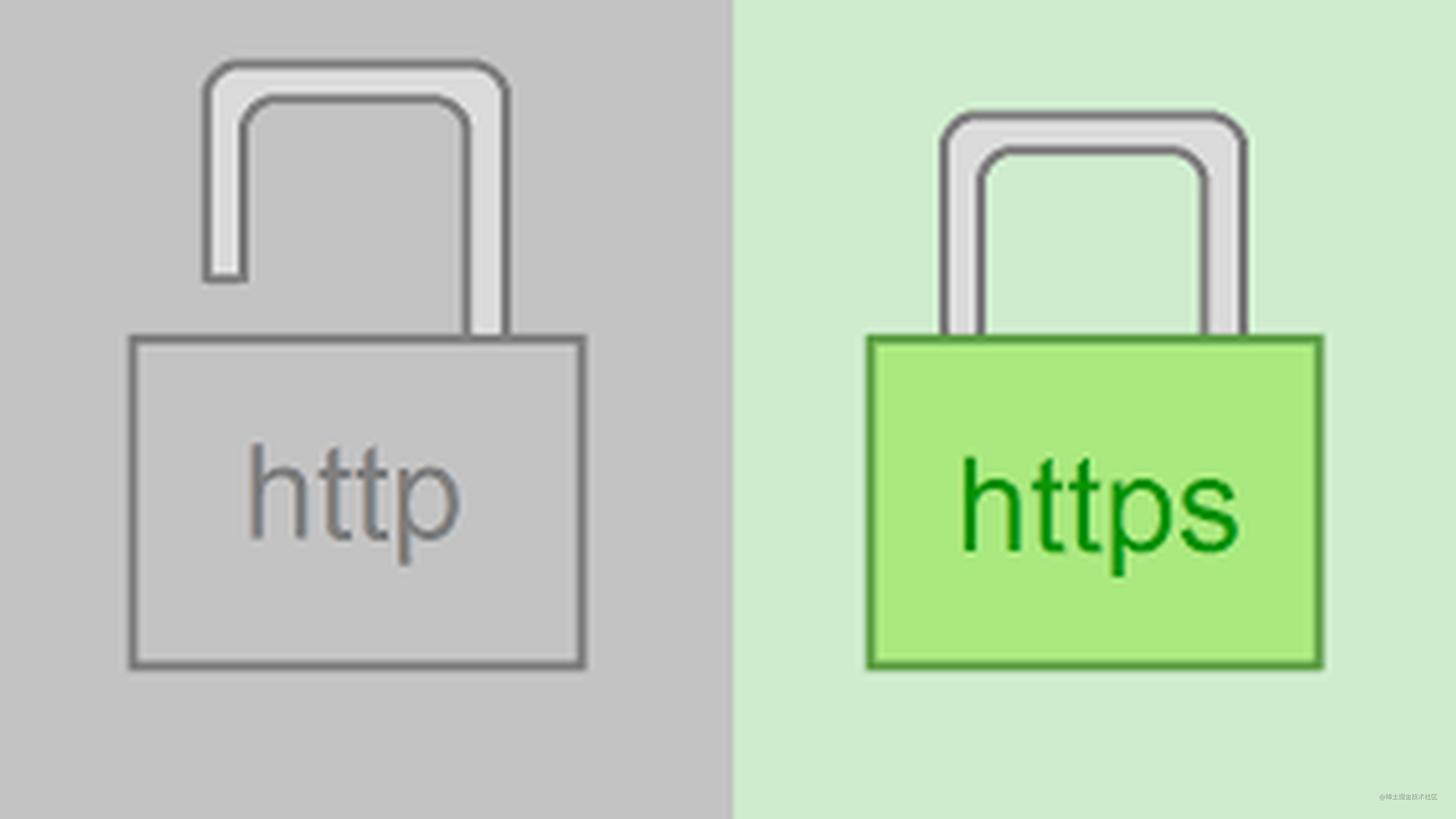 详细解析 HTTP 与 HTTPS 的区别