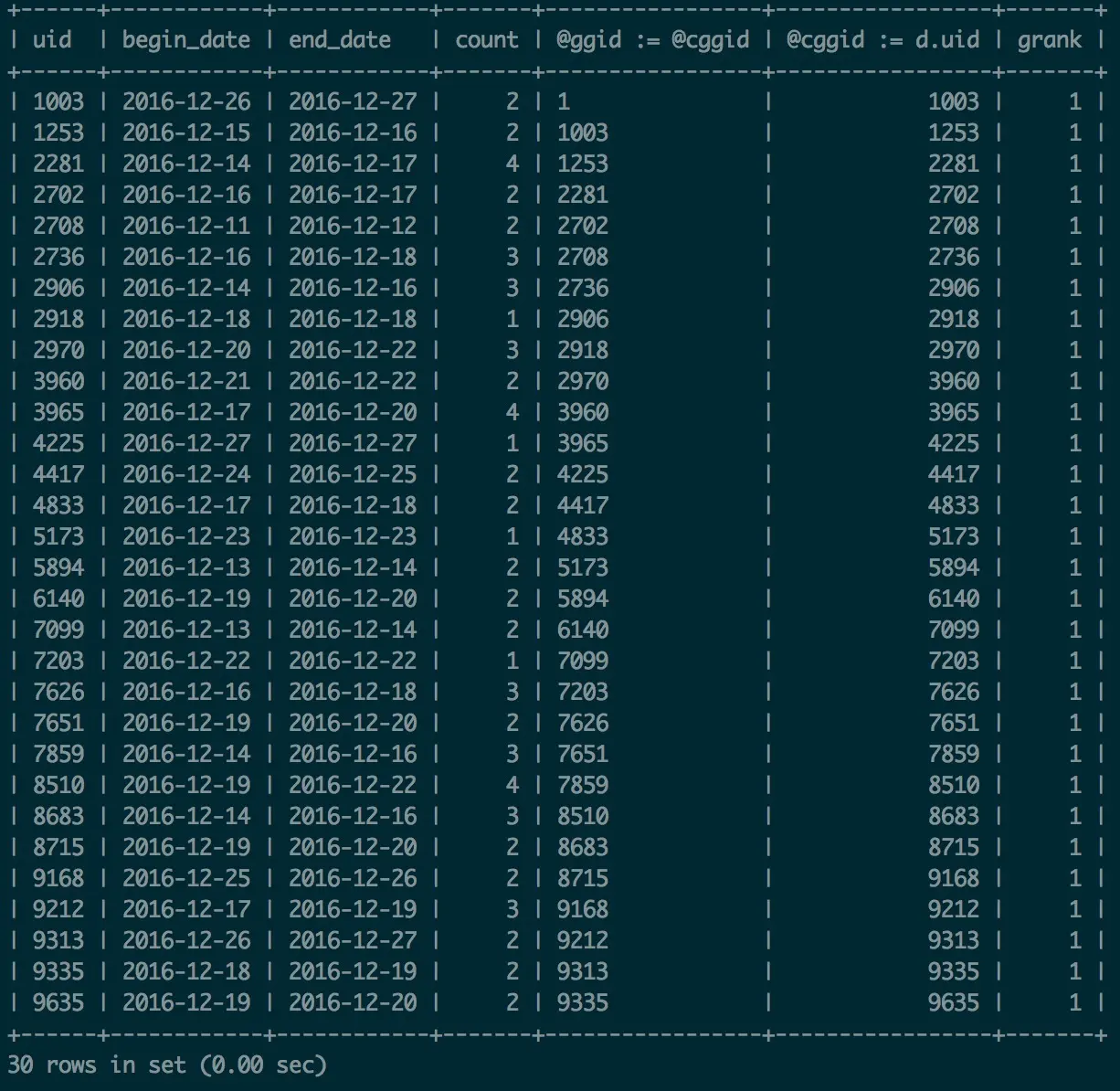 统计每个用户的连续签到时间