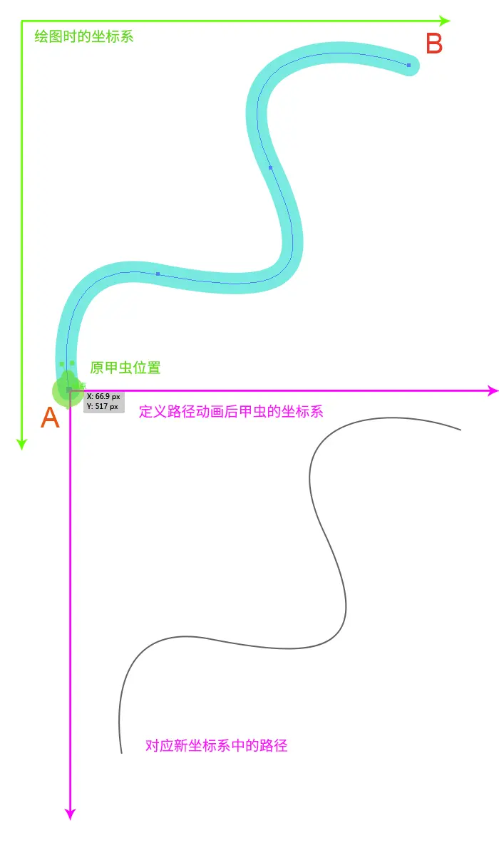 偏移后的坐标系