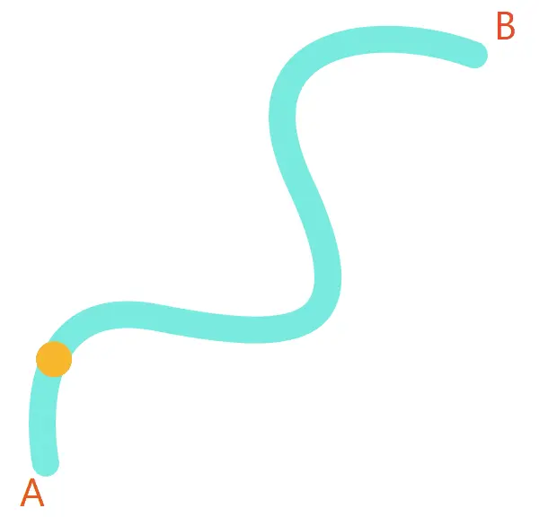 沿路径移动的圆形