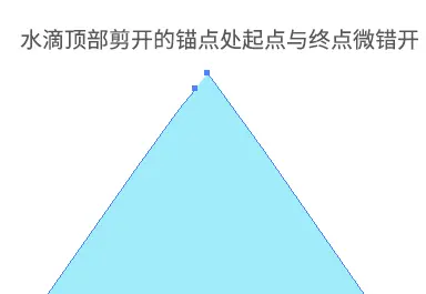 处理后错开的起点终点