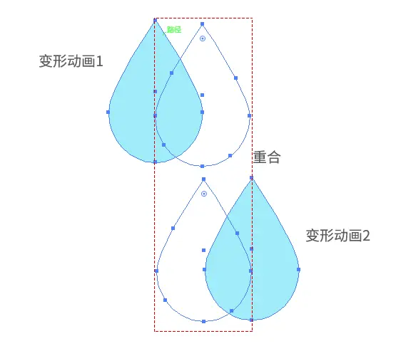 重叠法变形动画思路