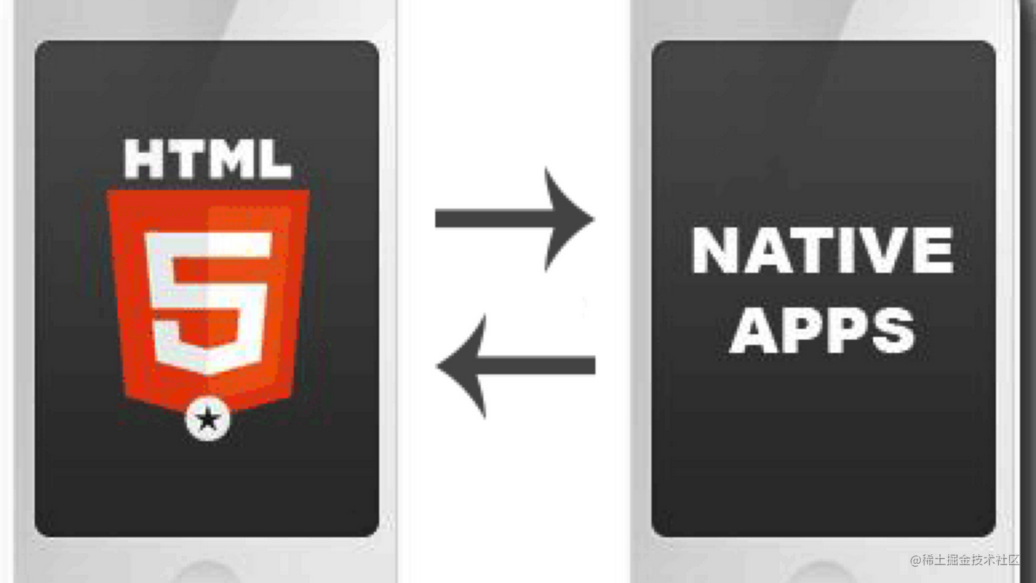 最好用的跨平台 Js bridge 新秀 DSBridge 安卓篇 掘金