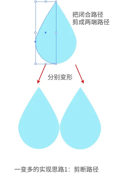 分割法实现变形动画思路
