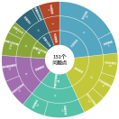 skygod的个人资料头像