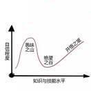 第四范式的个人资料头像